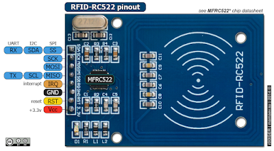 Masalah Python RFC522 dengan Raspbian harus menggunakan Raspbian whezzy
